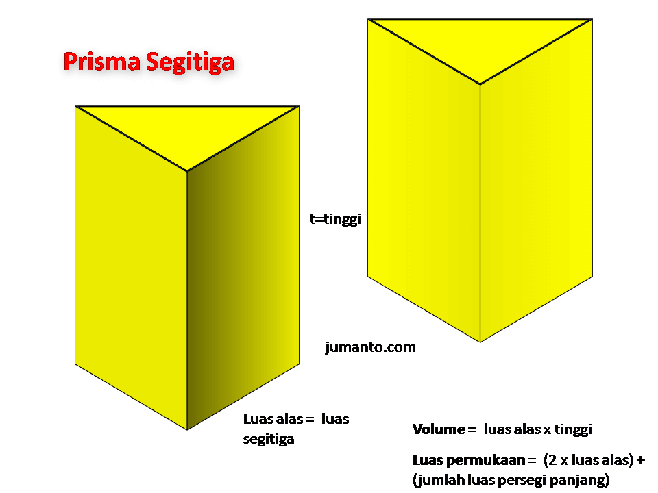 Detail Contoh Soal Volume Prisma Segitiga Kelas 6 Nomer 49