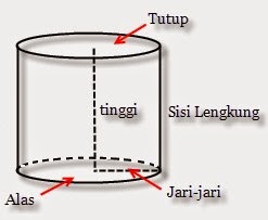 Detail Contoh Soal Volume Tabung Nomer 29