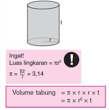 Detail Contoh Soal Volume Tabung Nomer 30