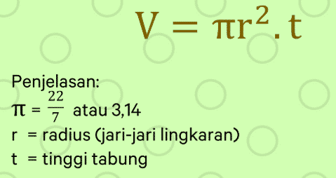 Detail Contoh Soal Volume Tabung Nomer 36