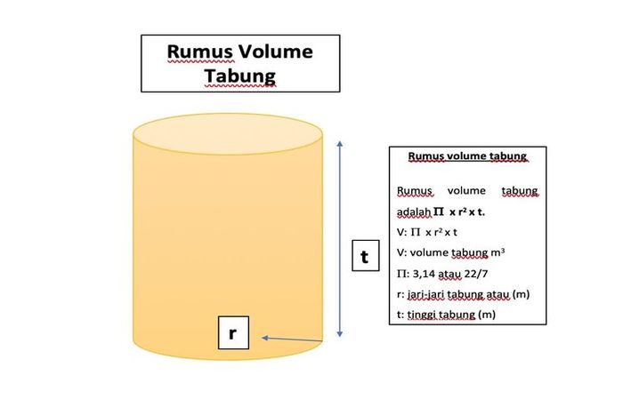 Detail Contoh Soal Volume Tabung Nomer 39