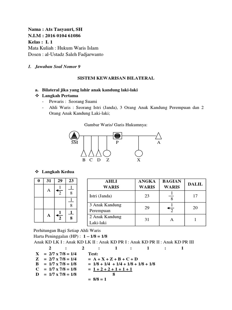 Detail Contoh Soal Warisan Nomer 18