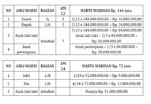 Detail Contoh Soal Warisan Nomer 39