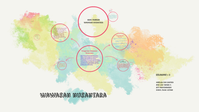 Detail Contoh Soal Wawasan Nusantara Nomer 35