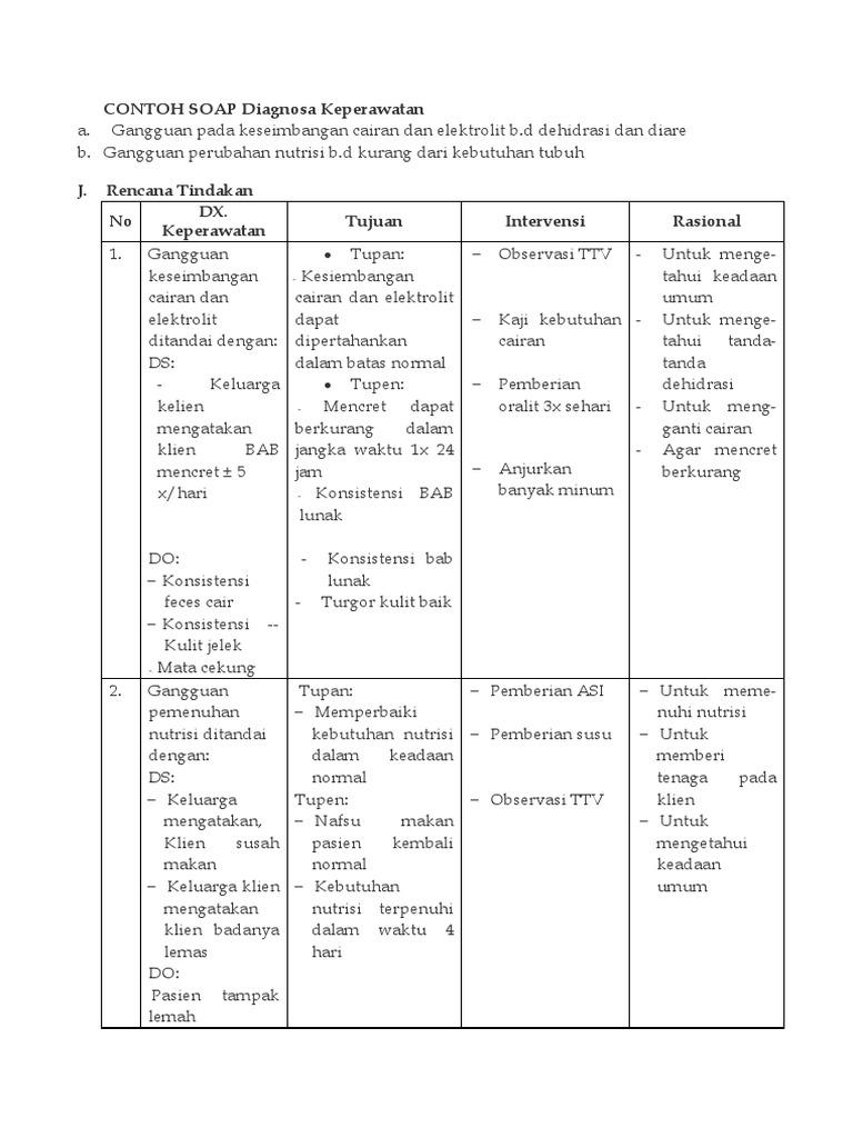 Detail Contoh Soap Keperawatan Nomer 4