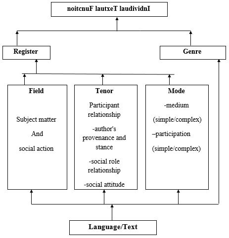 Detail Contoh Social Function Nomer 46