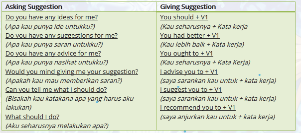 Detail Contoh Social Function Nomer 9
