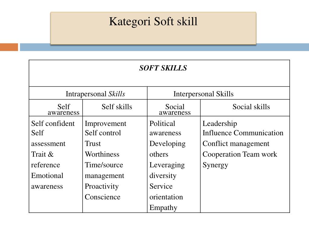 Detail Contoh Soft Skill Nomer 33