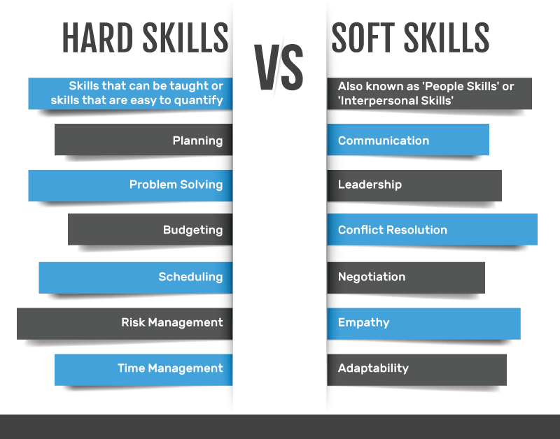 Detail Contoh Soft Skill Nomer 46