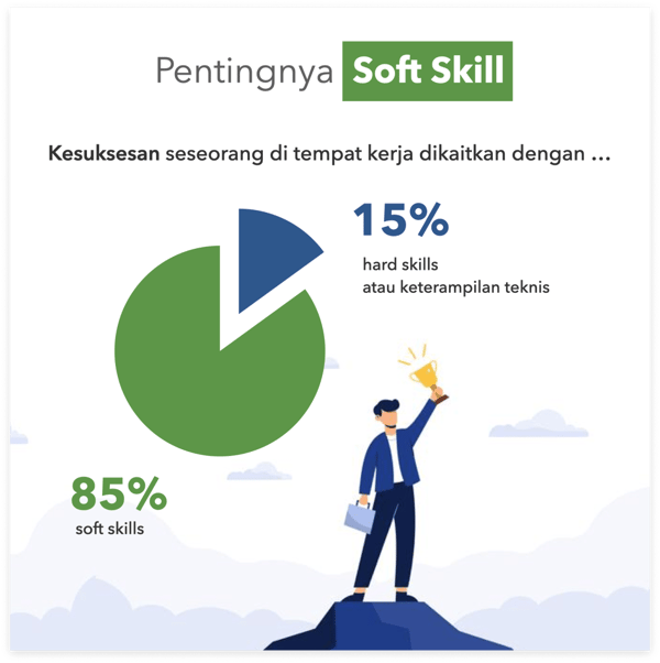 Detail Contoh Soft Skill Nomer 52