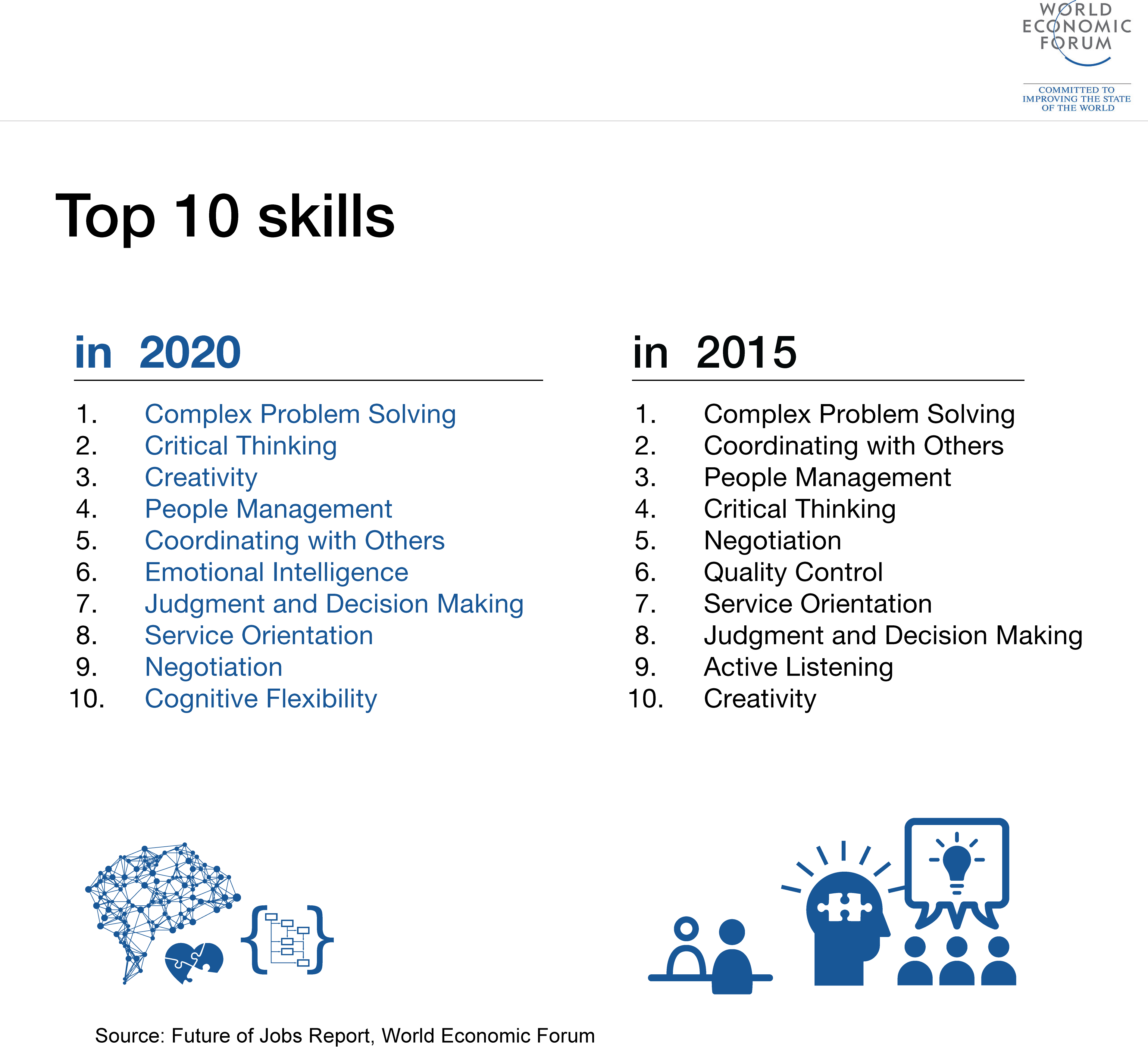 Detail Contoh Soft Skill Mahasiswa Nomer 17