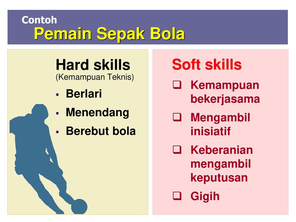 Detail Contoh Soft Skill Mahasiswa Nomer 6