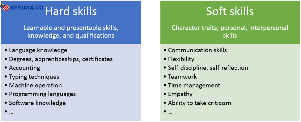 Detail Contoh Softskill Dalam Cv Nomer 23