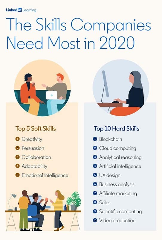 Detail Contoh Softskill Dalam Cv Nomer 25