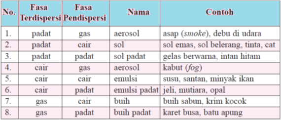 Detail Contoh Sol Padat Nomer 3