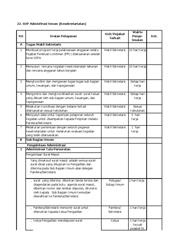 Detail Contoh Sop Administrasi Nomer 2