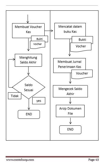 Detail Contoh Sop Administrasi Nomer 44