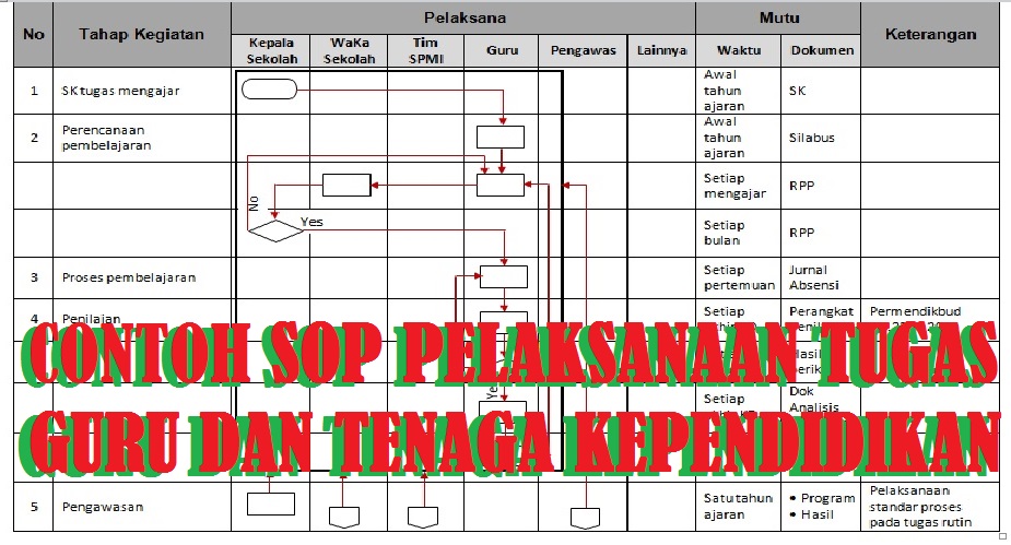 Detail Contoh Sop Di Sekolah Nomer 19