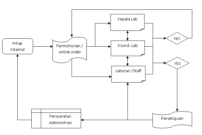 Detail Contoh Sop Laboratorium Nomer 19