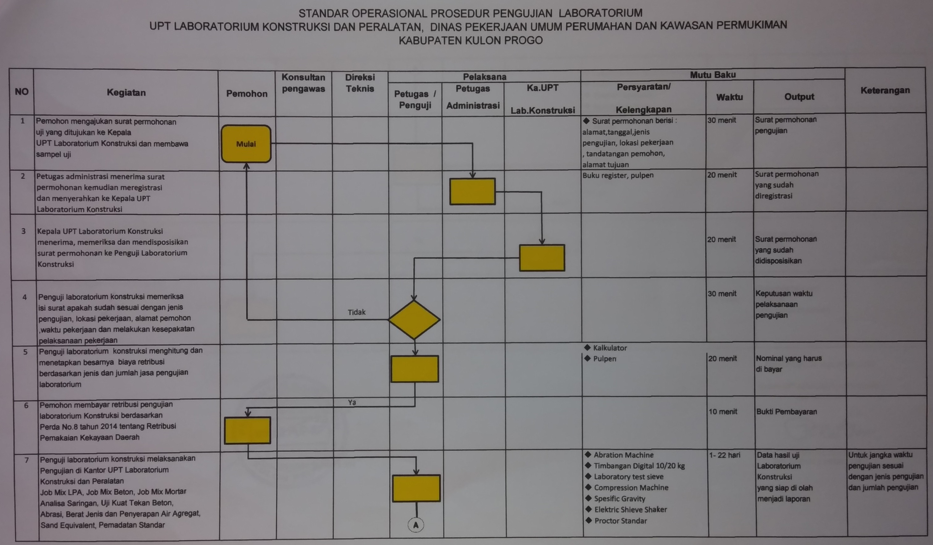 Detail Contoh Sop Laboratorium Nomer 32