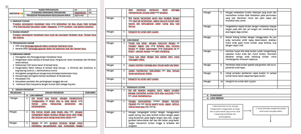 Detail Contoh Sop Produksi Nomer 9