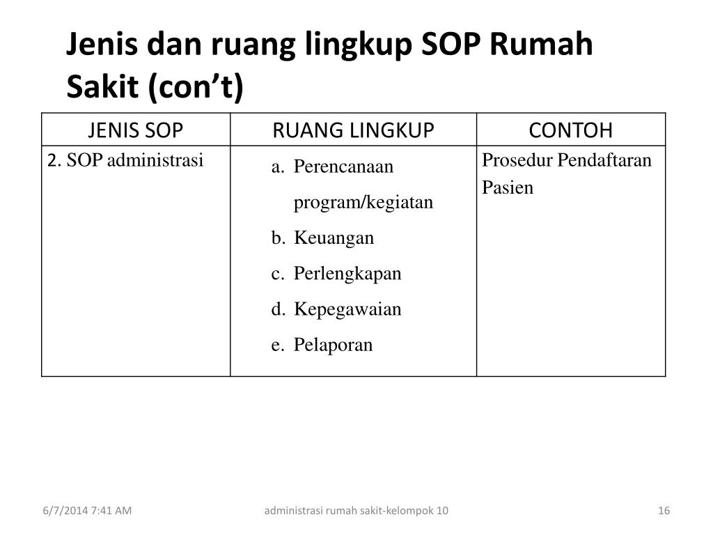 Detail Contoh Sop Rumah Sakit Nomer 56