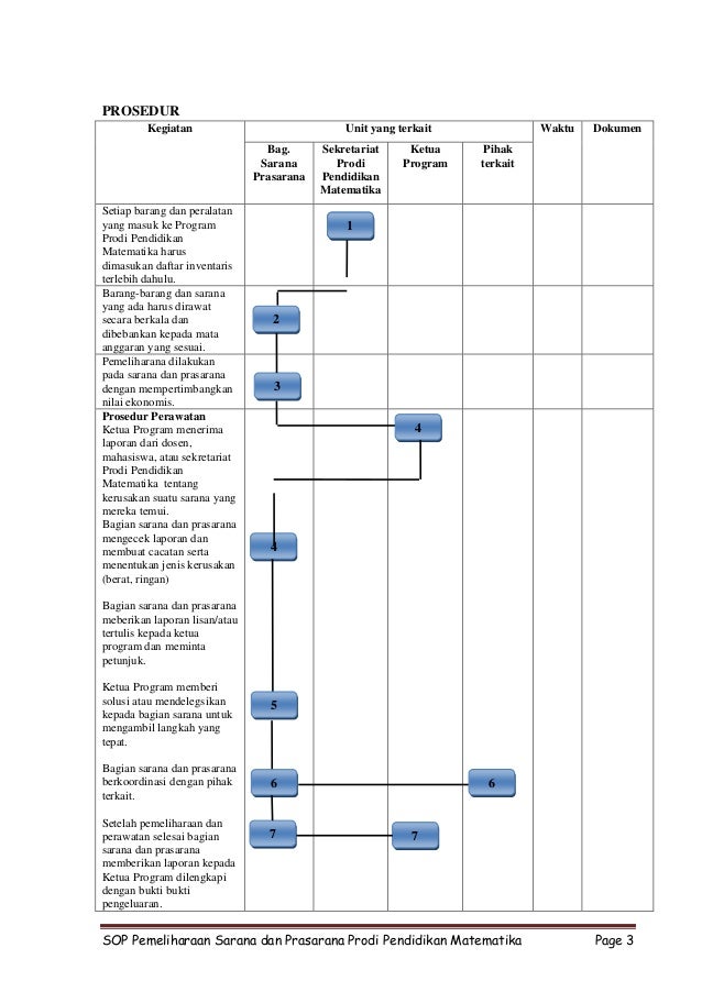 Detail Contoh Sop Sarana Dan Prasarana Sekolah Nomer 14