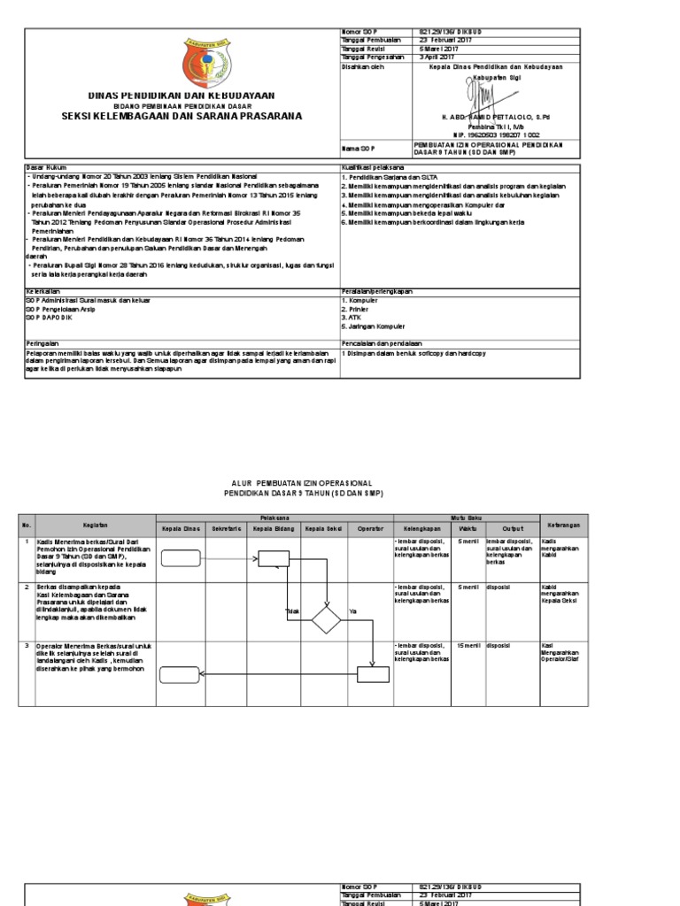Detail Contoh Sop Sarana Dan Prasarana Sekolah Nomer 15