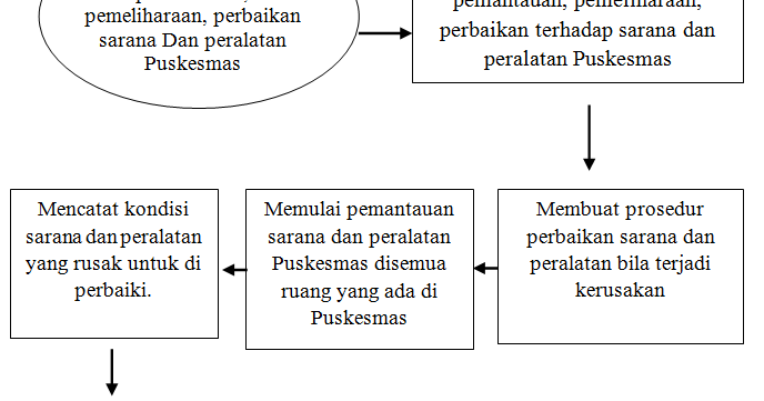 Detail Contoh Sop Sarana Dan Prasarana Sekolah Nomer 25