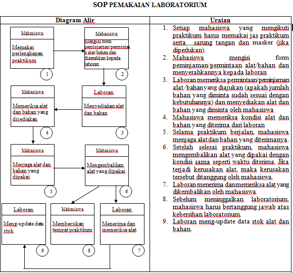 Detail Contoh Sop Sarana Dan Prasarana Sekolah Nomer 36