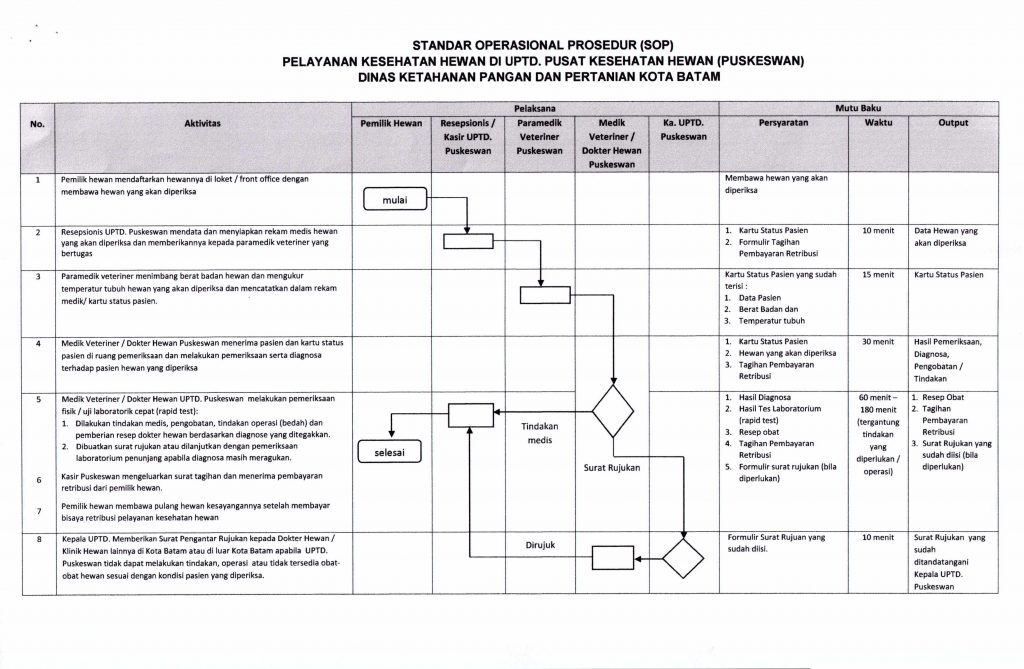 Detail Contoh Sop Sarana Dan Prasarana Sekolah Nomer 38