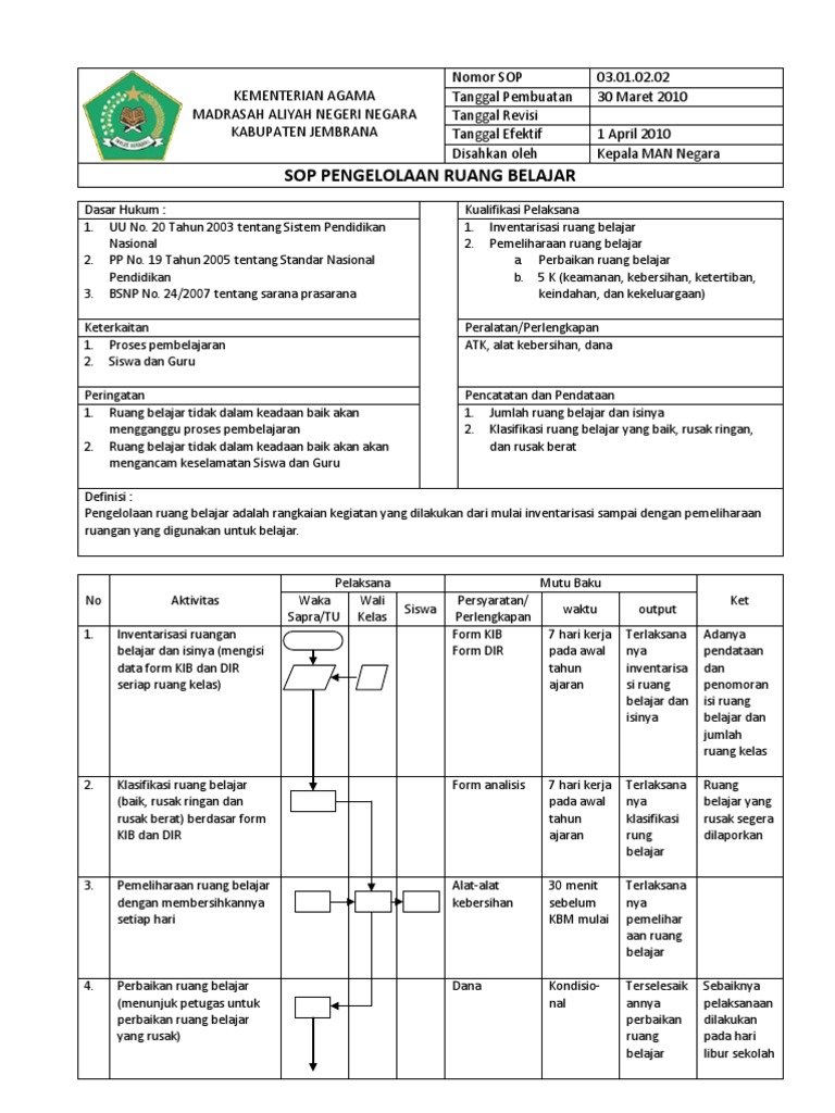 Download Contoh Sop Sarana Dan Prasarana Sekolah Nomer 9