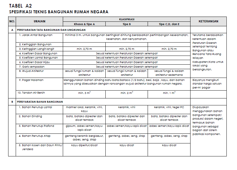 Detail Contoh Spesifikasi Barang Nomer 26