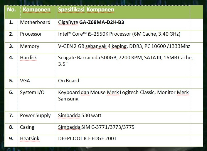 Detail Contoh Spesifikasi Komputer Nomer 3