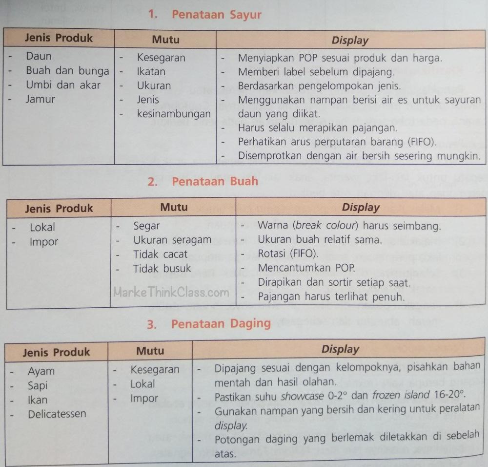 Detail Contoh Spesifikasi Produk Makanan Nomer 2