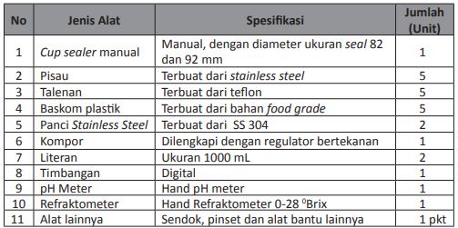 Detail Contoh Spesifikasi Produk Makanan Nomer 31