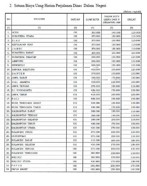 Detail Contoh Spj Atk Nomer 29