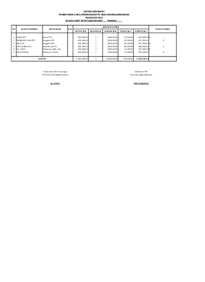 Detail Contoh Spj Pps Nomer 10