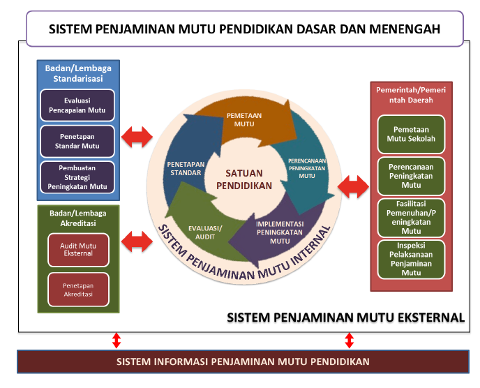 Detail Contoh Spmi Sd Nomer 11