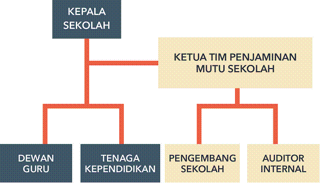 Detail Contoh Spmi Sd Nomer 34
