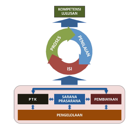 Detail Contoh Spmi Sd Nomer 42
