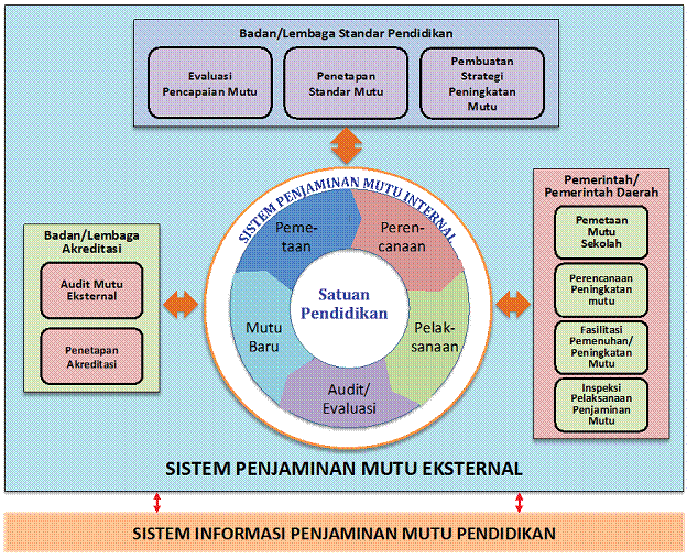 Detail Contoh Spmi Sd Nomer 6