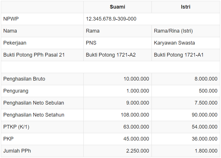 Detail Contoh Spt Tahunan Pribadi Nomer 41