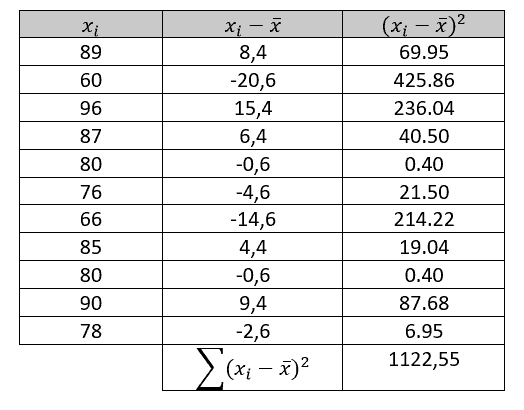 Detail Contoh Standar Deviasi Nomer 4