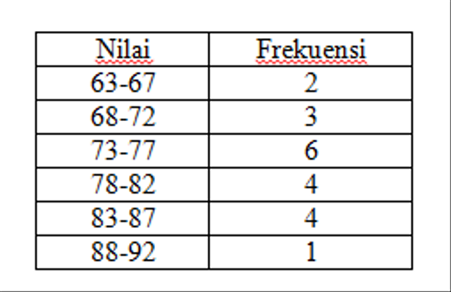 Detail Contoh Standar Deviasi Nomer 46