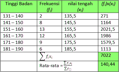 Detail Contoh Standar Deviasi Nomer 8