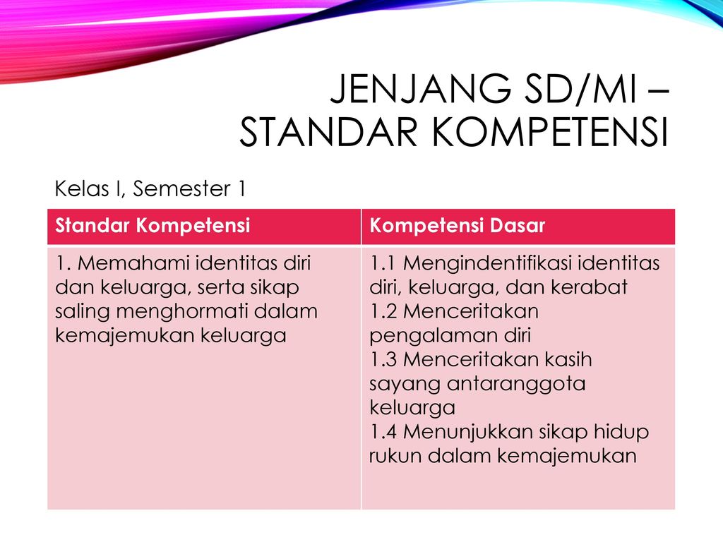 Detail Contoh Standar Kompetensi Dan Kompetensi Dasar Nomer 11