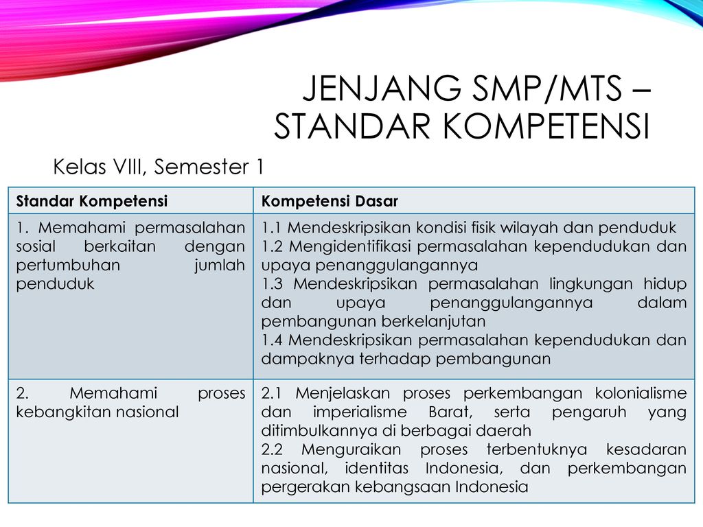 Detail Contoh Standar Kompetensi Dan Kompetensi Dasar Nomer 14