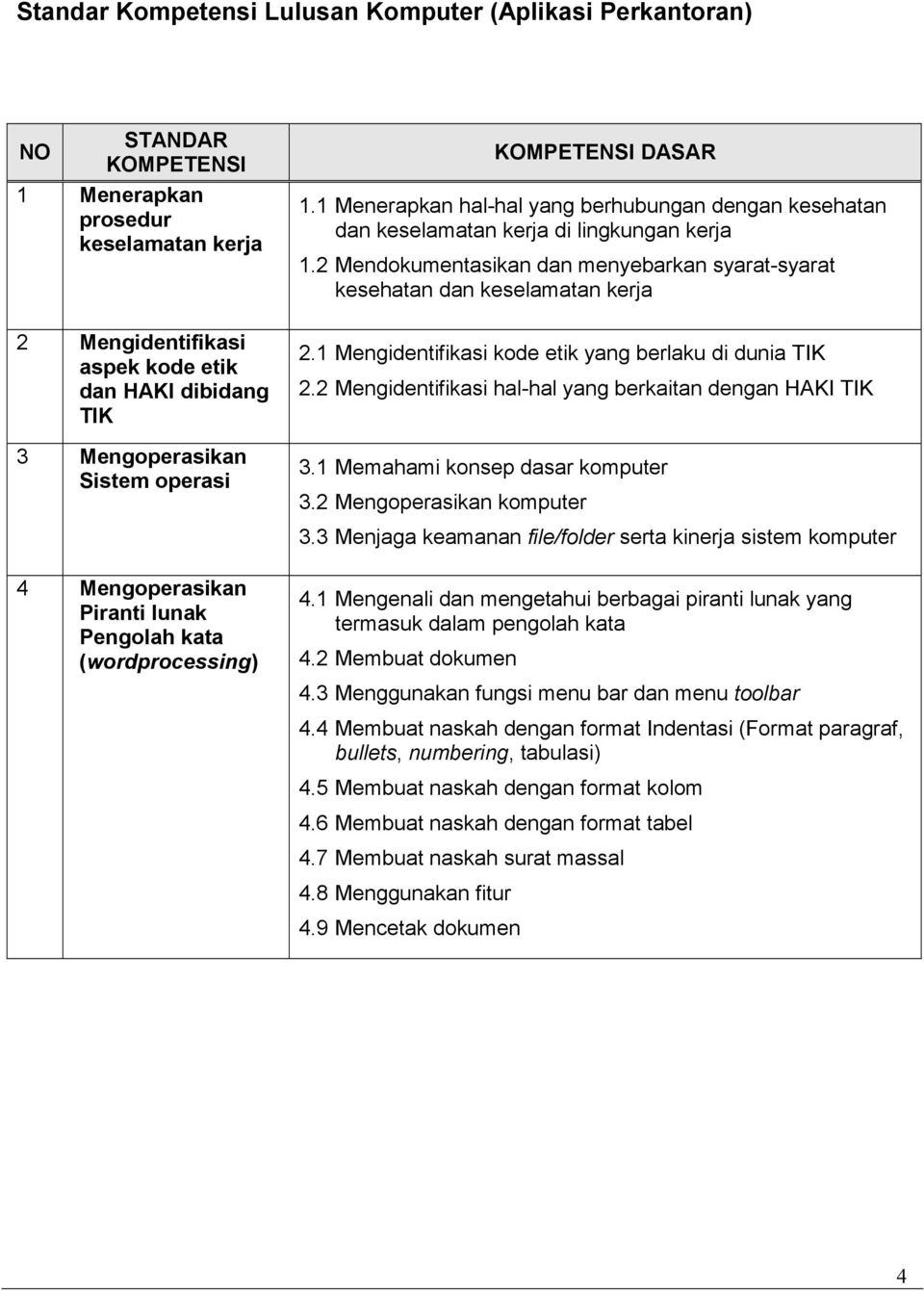 Detail Contoh Standar Kompetensi Dan Kompetensi Dasar Nomer 16