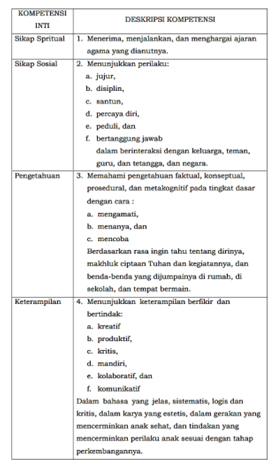 Detail Contoh Standar Kompetensi Dan Kompetensi Dasar Nomer 24